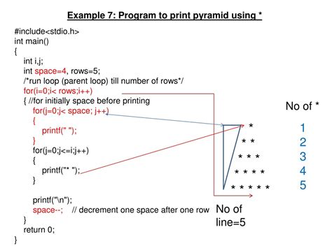 Image result for Nested Do While Loop in C
