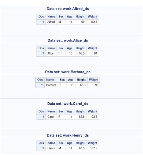 Résultat d’images pour Call Define Syntax in SAS