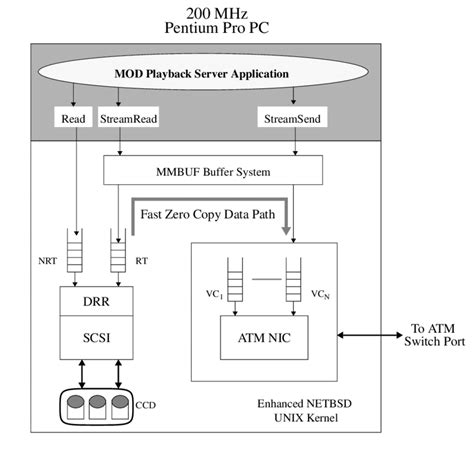 Image result for Difference Between Node and Server