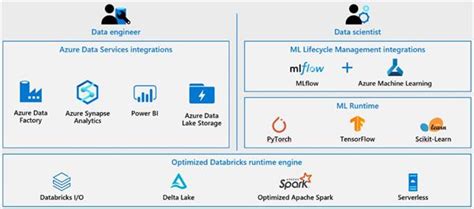 Image result for Databricks Appliance Azure Subscriptions