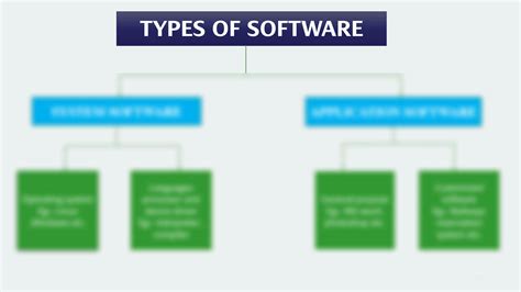 Image result for Computer Software and Its 7 Types