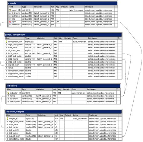 MySQL Table Structure に対する画像結果