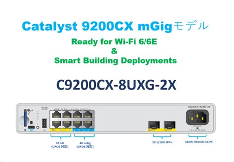 9200L Switch Tengig Module Image に対する画像結果