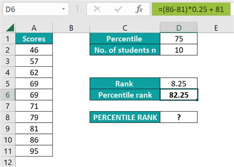 Percentile Rank Formula and Example に対する画像結果