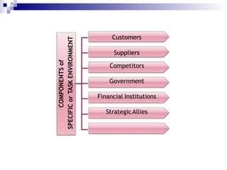 Image result for Task Environment Definition