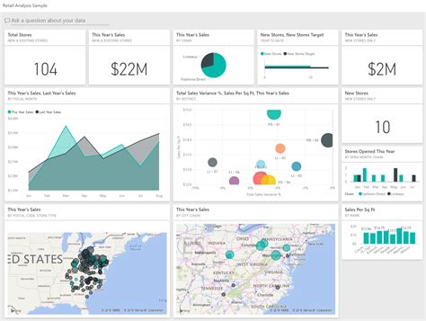 Image result for Power BI Projects