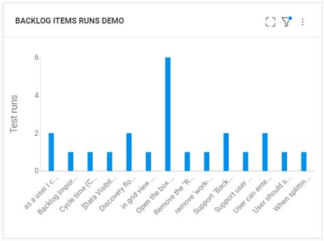 Toradh íomhá ar Backlog Item Cycle Time Graph