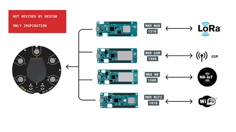 Image result for Arduino MKR Comparison Table
