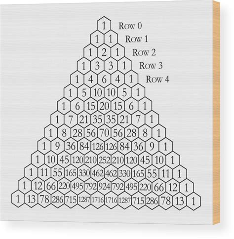 Toradh íomhá ar Code to Print Up/Down Pascal Triangle