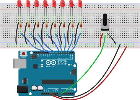 Image result for LED Scene Graph