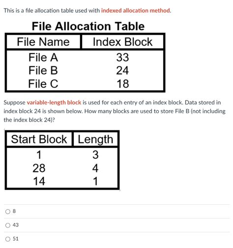 File Allocation Table ಗಾಗಿ ಇಮೇಜ್ ಫಲಿತಾಂಶ