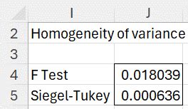 Image result for Homogeneity of Variance Example