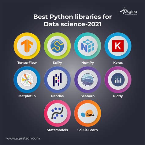 Afbeeldingsresultaten voor Top 20 Python Library