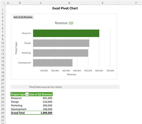 Image result for PivotTable Small Graph