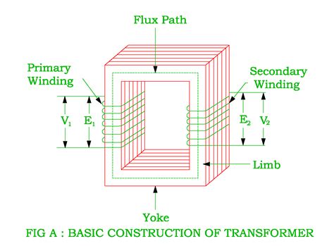 Image result for How Does a Transformer Work in a Electrical Panelboard