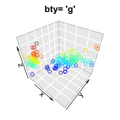Image result for 3D Data Visualization Map in R