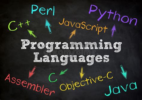 Image result for High Level Computer Programming Language