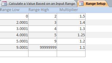 Afbeeldingsresultaten voor Range Check Access