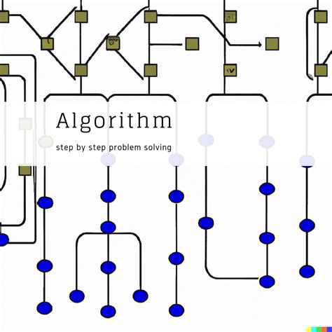 Image result for Algorithm For
