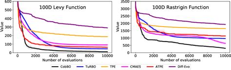 Bayesian Dimensions എന്നതിനുള്ള ഇമേജ് ഫലം