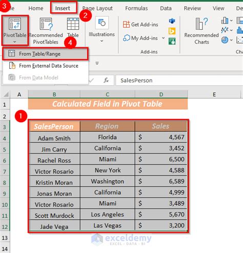 Image result for Calculated Field in PivotTable Web-Based