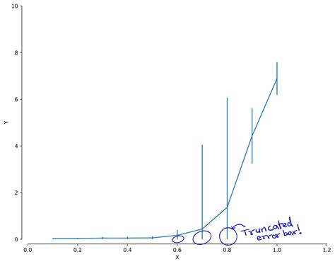 Image result for Matplotlib Get Rid of Exponents On Axis