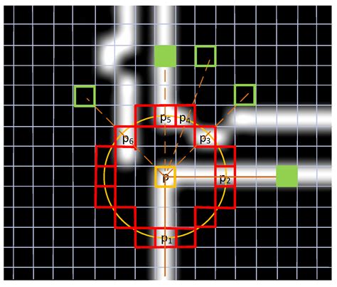 Fast Digitizing Algorithm に対する画像結果