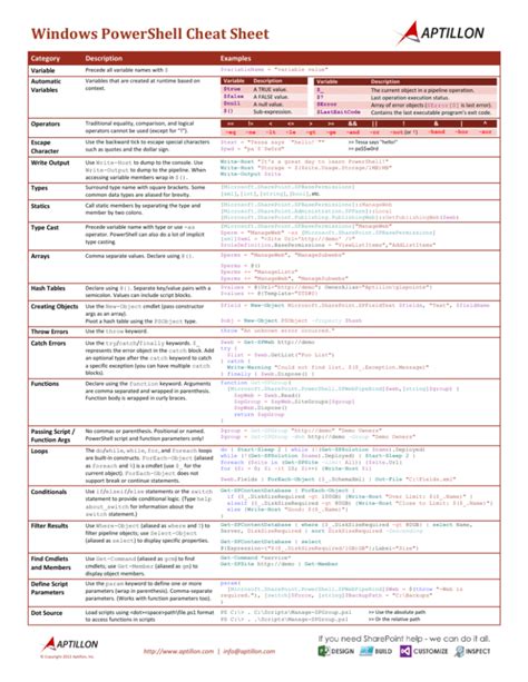 Image result for PowerShell Commands Data Science Cheat Sheet