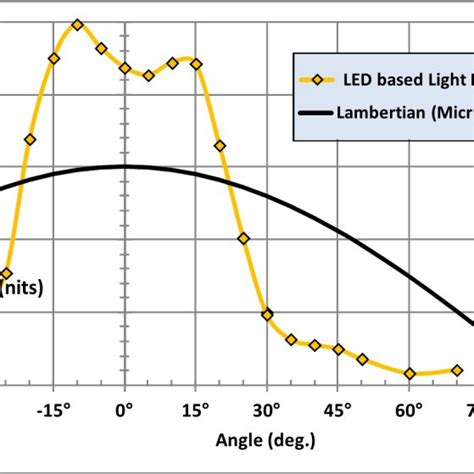 Image result for Angular Intensity Distribution