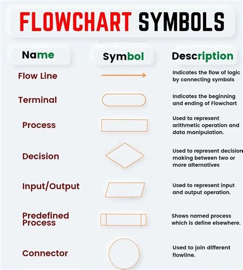 Image result for Flowchart Programming