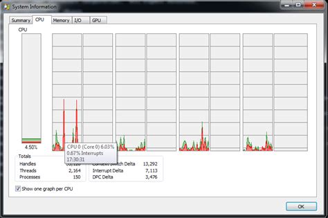 Toradh íomhá ar Windows Process Threads Memory CPU Diagram