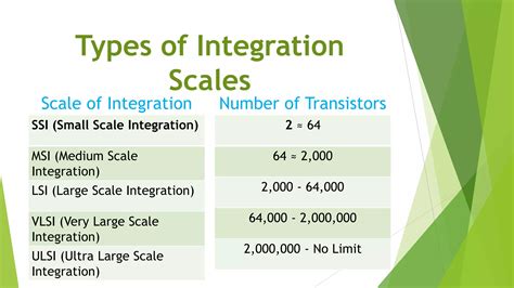 Image result for Third Generation Compute