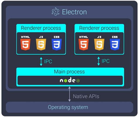 Modern GUI Electron JavaScript に対する画像結果