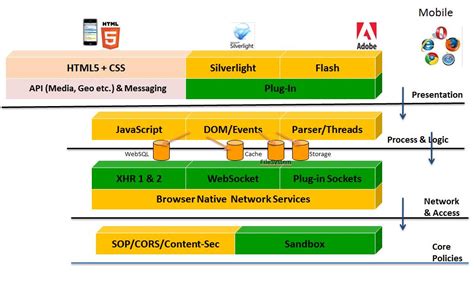 WebSocket HTTP Upgrade に対する画像結果