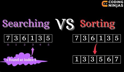 Image result for Sorting Searching Algorithms