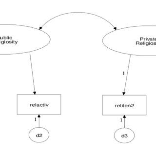 Two-Factor Model Diagram に対する画像結果