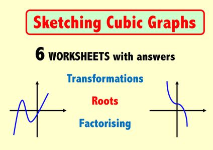 Image result for Sketching Cubic Function