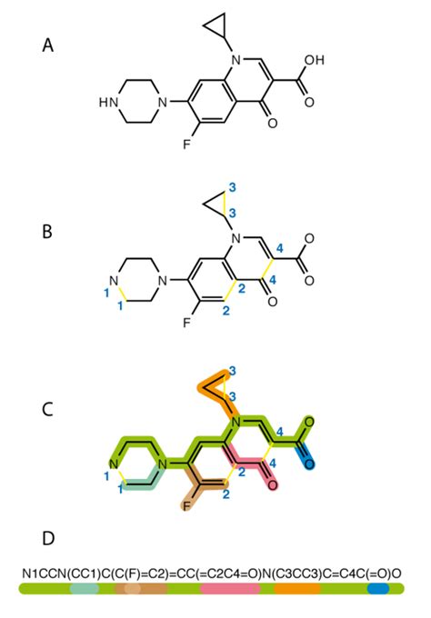Image result for ISO Simplified Molecular Input Line Entry System