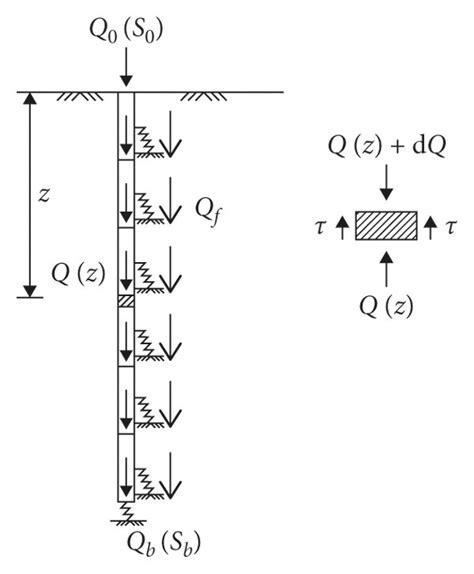 Image result for Loading Effect Transfer Function Equation