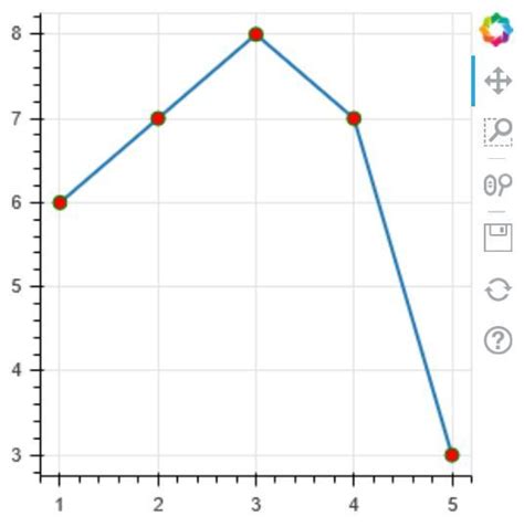Afbeeldingsresultaten voor Bokeh Plotting Python