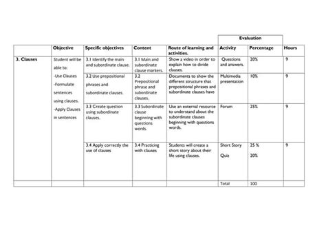 Image result for Unit Test Lesson Plan Objectives