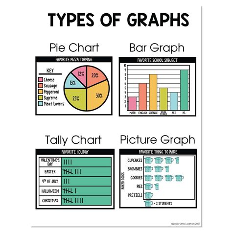 Image result for Type of Graph