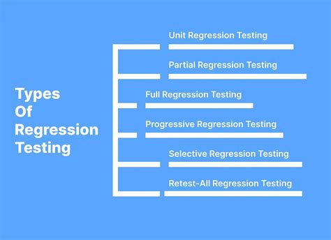 Image result for Regression Test Script