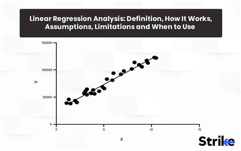 Image result for Regression Analysis Certain Variable