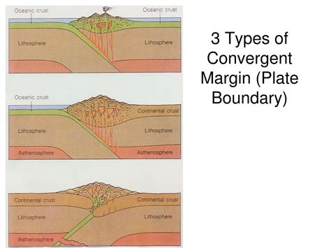 Afbeeldingsresultaten voor Convergent Plate Boundary Features