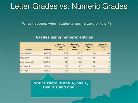 Image result for Numeric Grading