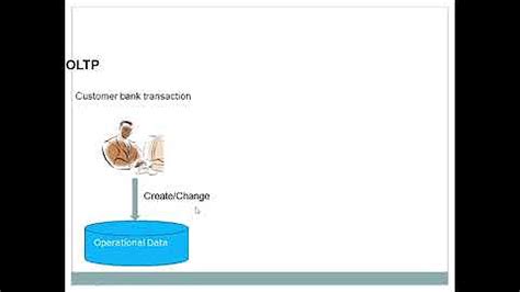 Image result for ABAP Full-Course