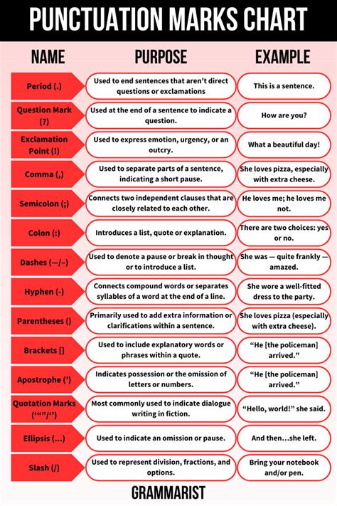 Image result for Punctuation Rules and Examples