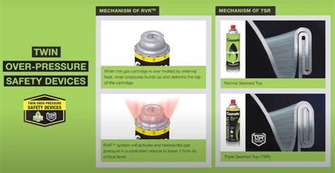 Toradh íomhá ar Exploding Gas Conister