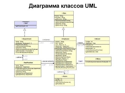 Toradh íomhá ar Constructor Java UML